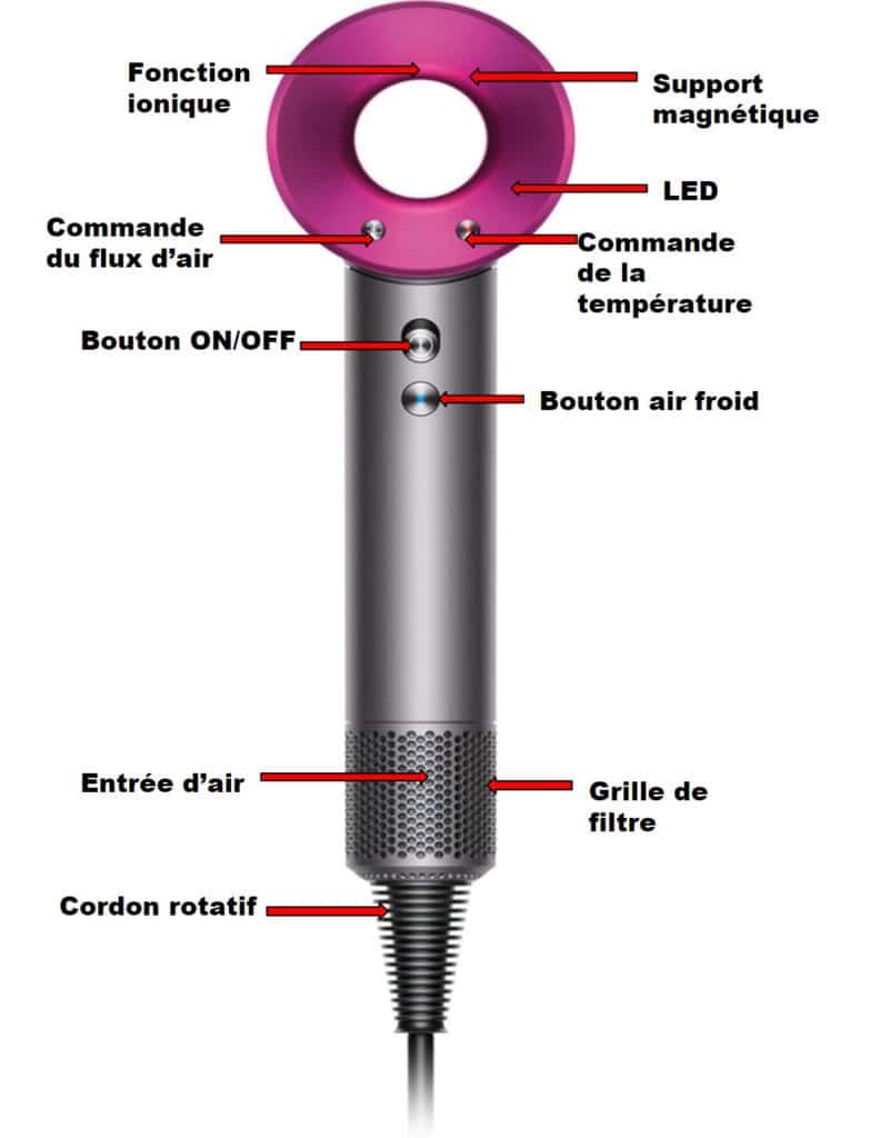 Sèche-cheveux DYSON Supersonic