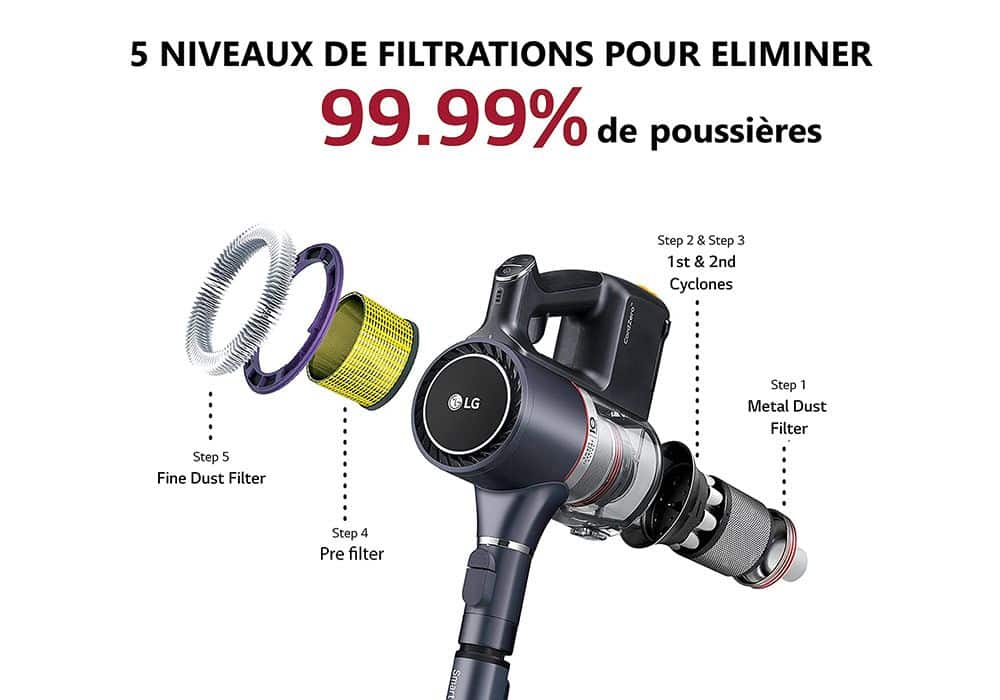 Filtration de l'aspirateur