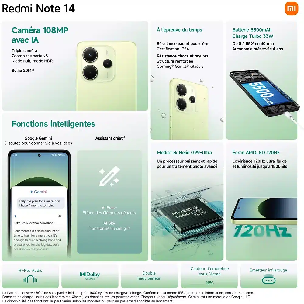 Les fonctionnalités du smartphone Xiaomi Redmi Note 14